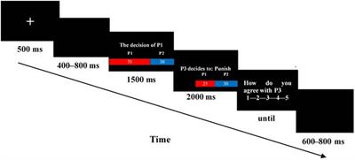 Fourth-Party Evaluation of Third-Party Pro-social Help and Punishment: An ERP Study